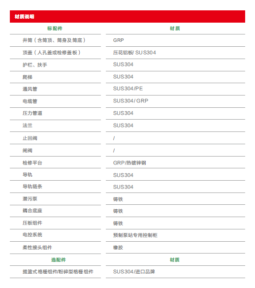 預(yù)制泵站材質(zhì)說明-13273138037.png